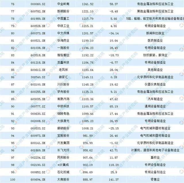 上市公司包裝費4